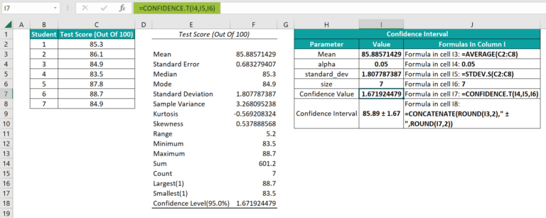 Confidence Interval In Excel - Formula, Examples, How to Calculate?
