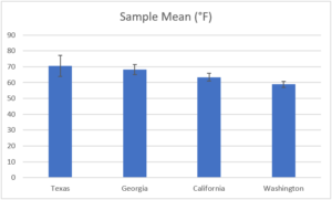 Confidence Interval In Excel - Formula, Examples, How to Calculate?
