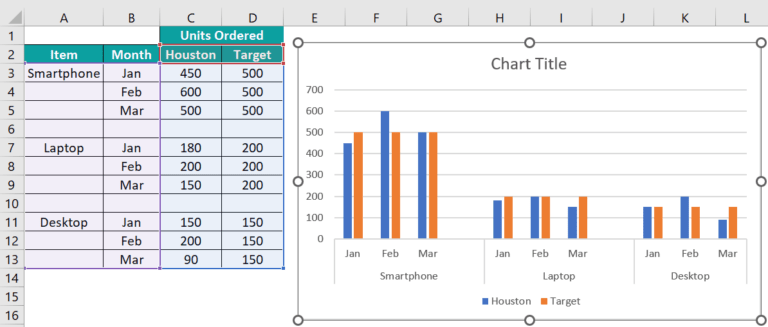 Clustered Column Chart In Excel - Examples, How To Create/Insert?