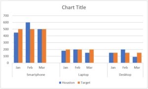Clustered Column Chart In Excel - Examples, How To Create/Insert?