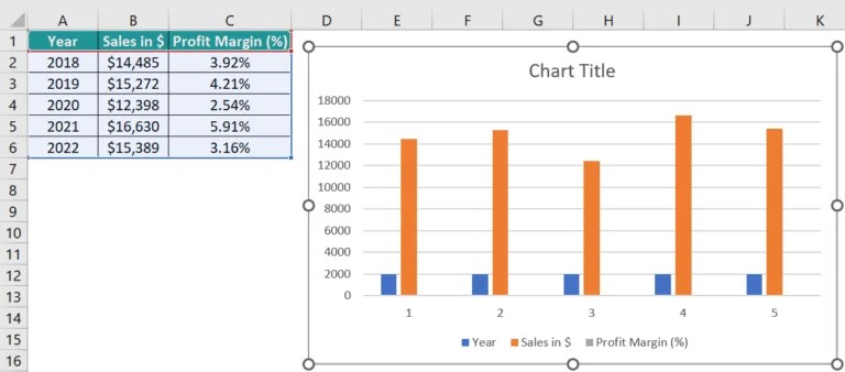 Clustered Column Chart In Excel - Examples, How To Create/Insert?
