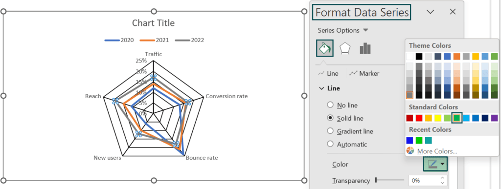 Radar Chart In Excel - Types, Examples, How to Create/Make?