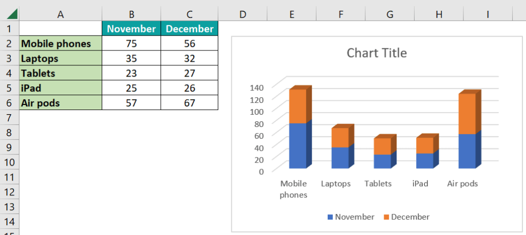 Stacked Chart in Excel - Examples, Uses, How to Create?