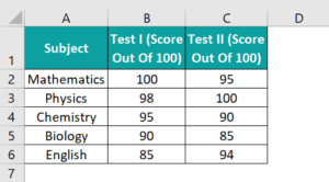 Charts In Excel - List of Top 10 Types with Examples, How to Create?