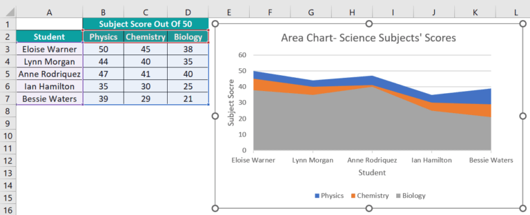 Charts In Excel - List of Top 10 Types with Examples, How to Create?