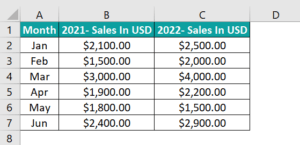 Charts In Excel - List of Top 10 Types with Examples, How to Create?