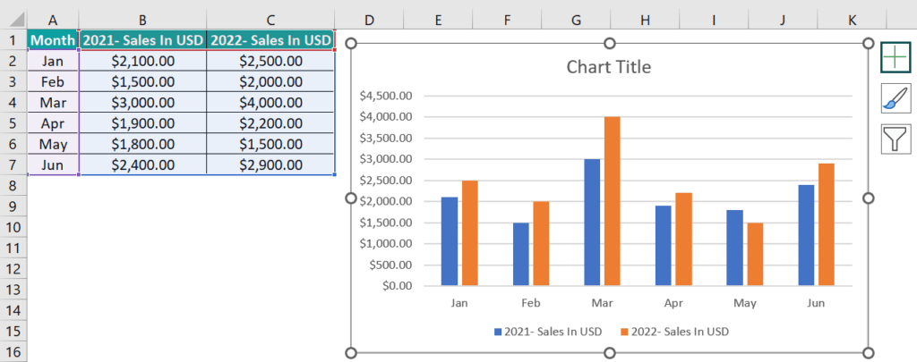 Charts In Excel - List of Top 10 Types with Examples, How to Create?
