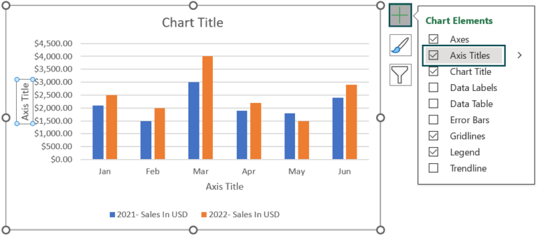 Charts In Excel - List of Top 10 Types with Examples, How to Create?