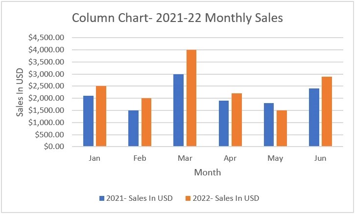 Charts In Excel - List of Top 10 Types with Examples, How to Create?