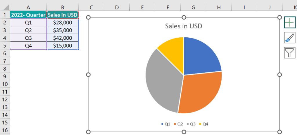 Charts In Excel - List of Top 10 Types with Examples, How to Create?