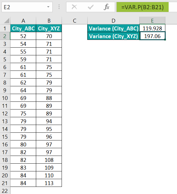 Z Test in Excel Formula, Examples, How To Perform and Use?