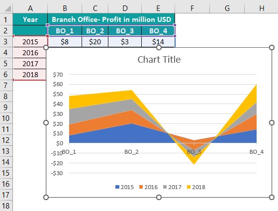 Area Chart In Excel - What is it, Examples, How To Create?