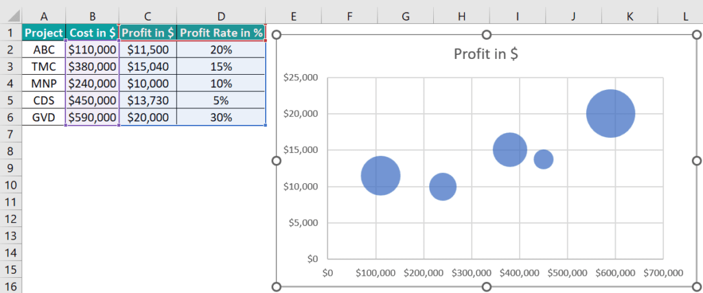 Bubble Chart In Excel - Examples, Template, How To Create?