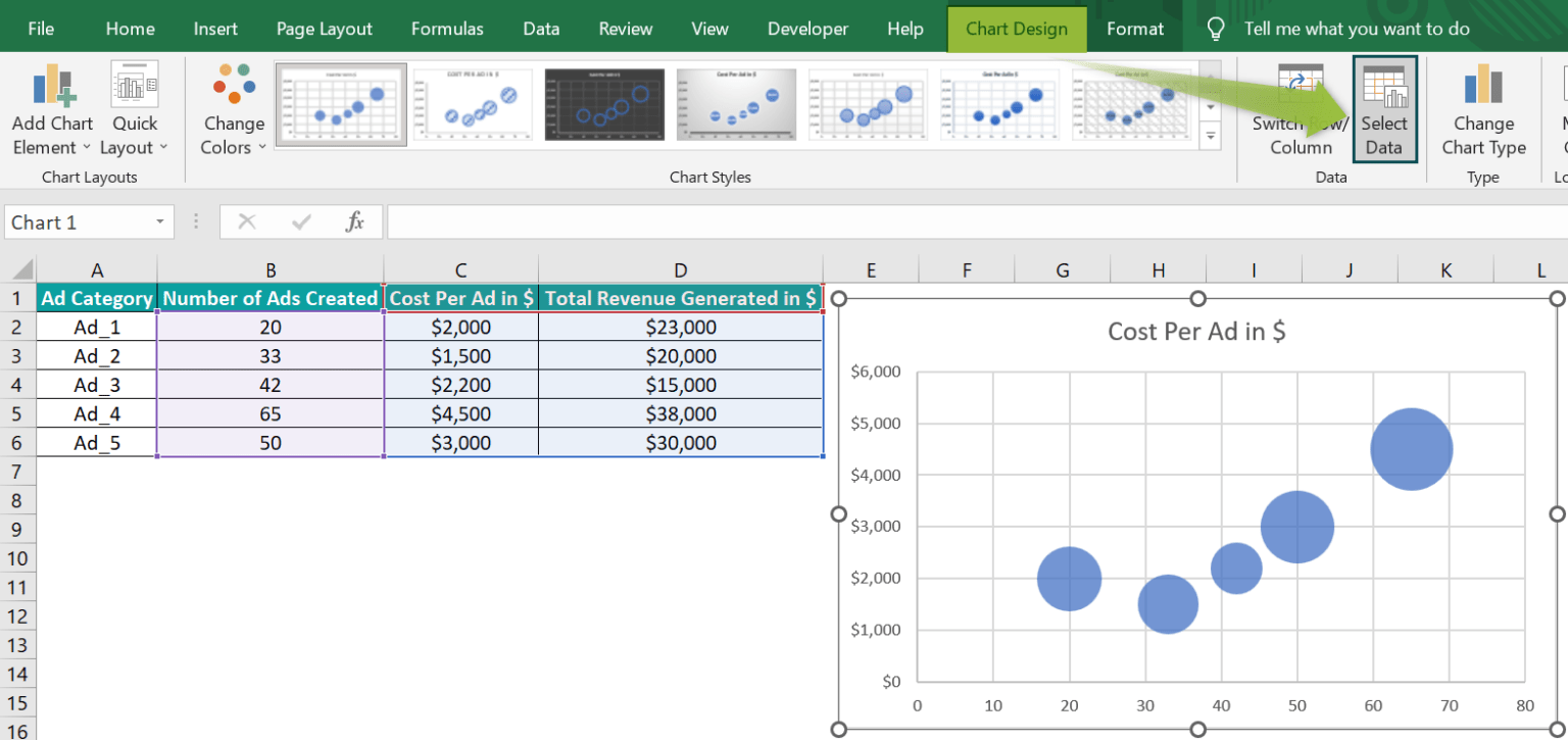 Bubble Chart In Excel Examples, Template, How To Create?