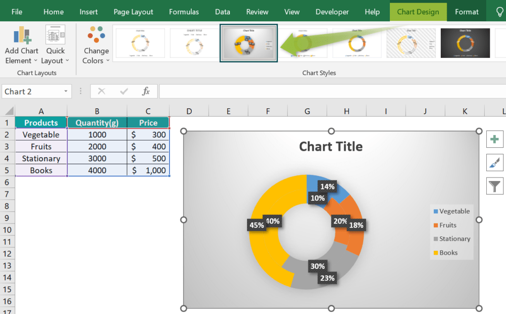 Doughnut Chart in Excel - How To Create? Uses and Examples.