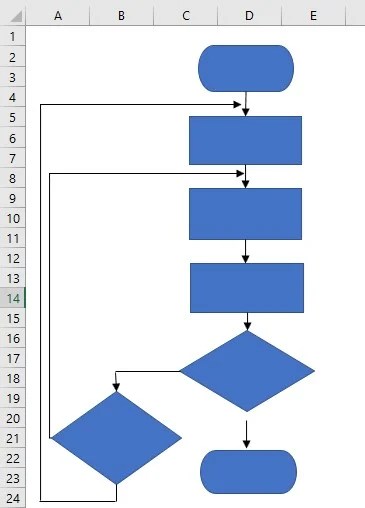 Flow Chart in Excel - Examples, Template, How to Create/Make?