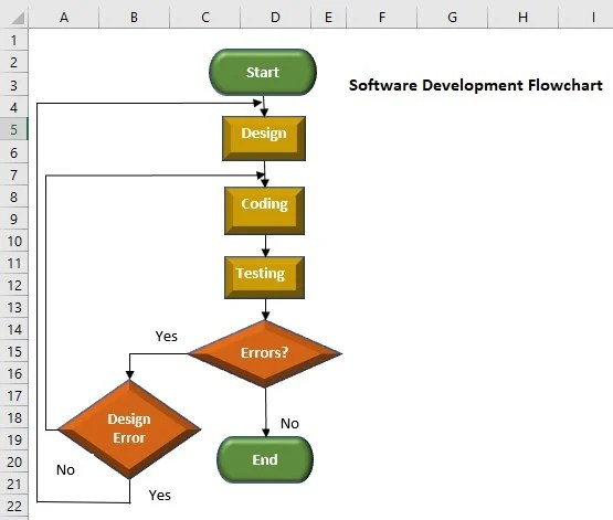 Flow Chart in Excel - Examples, Template, How to Create/Make?