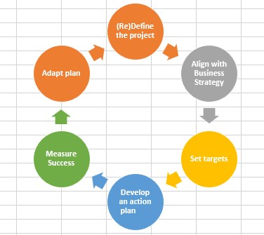 Flow Chart in Excel - Examples, Template, How to Create/Make?