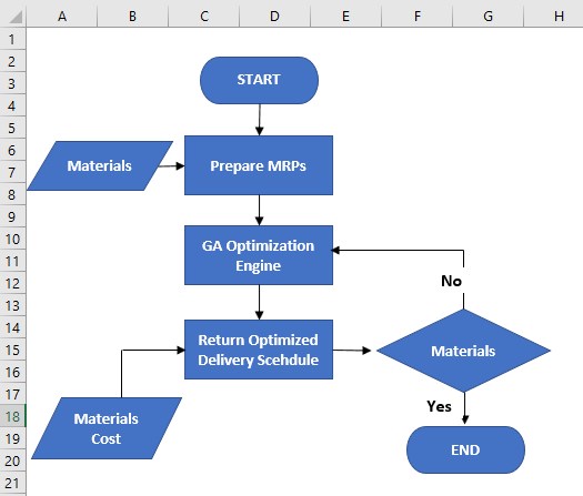 Flow Chart in Excel - Examples, Template, How to Create/Make?