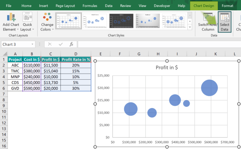Bubble Chart In Excel - Examples, Template, How To Create?