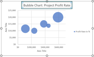 Bubble Chart In Excel - Examples, Template, How To Create?