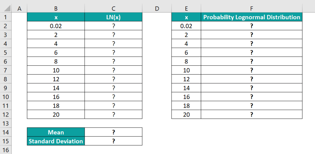 Lognormal Distribution In Excel Formula, Examples. How To Use?