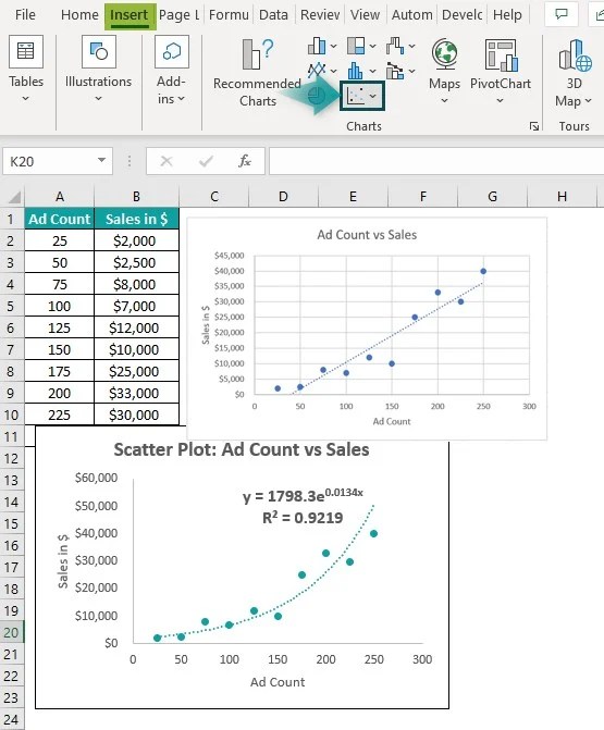 Regression In Excel How To Use? (StepbyStep)