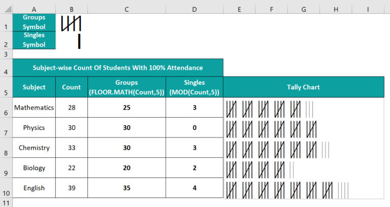Tally Chart In Excel - Uses, How to Create? (Step by Step Examples)
