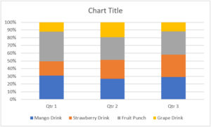 Stacked Column Chart in Excel - Types, Examples, How to Create?