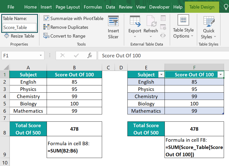 Structured References In Excel How To Create, Use, Turn On/Off?