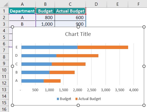 Tornado Chart In Excel - Examples, Templates, How To Make?