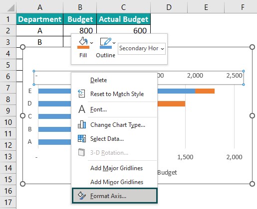 Tornado Chart In Excel - Examples, Templates, How To Make?