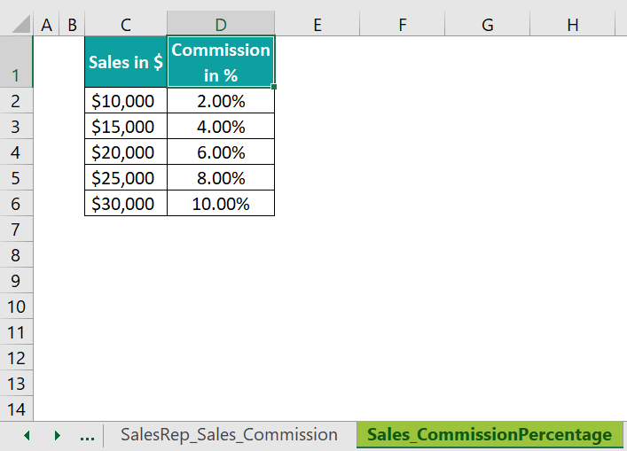 VLOOKUP Table Array What is it, Examples, How to Use?