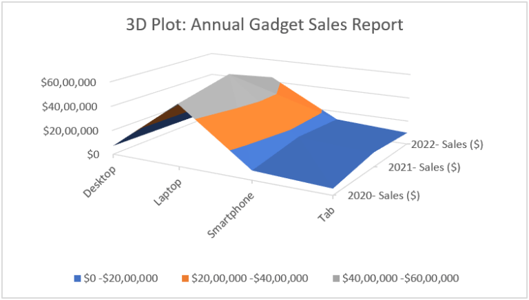 3D Plot In Excel - Example, How to Create 3D Chart/Graph?