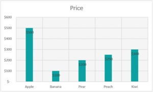 Change Chart Style In Excel - How to Guide, Apply Themes /Styles