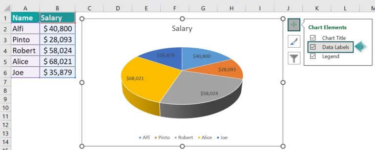 Chart Templates In Excel - Definition, Examples, How To Create?