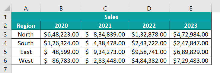 Clustered Bar Chart In Excel - How to Create? (Easy Examples)