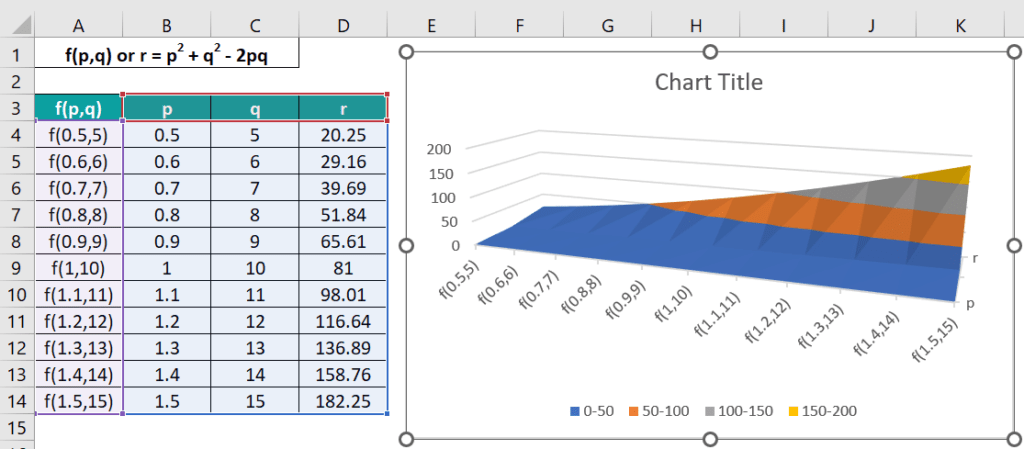 3D Plot In Excel - Example, How to Create 3D Chart/Graph?