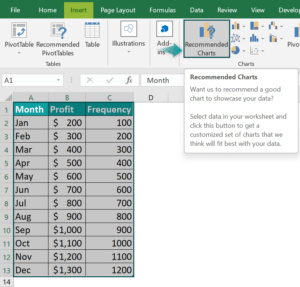 Chart Templates In Excel - Definition, Examples, How To Create?