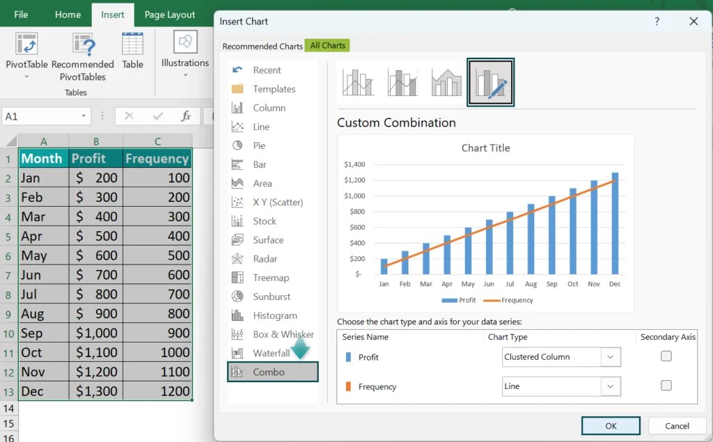 Chart Templates In Excel - Definition, Examples, How To Create?