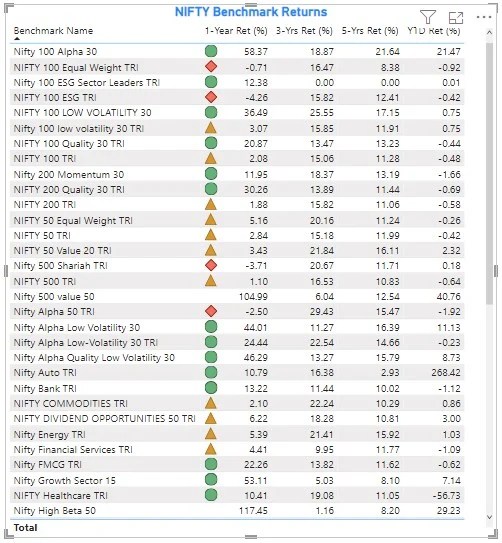 Power BI Icons Definition, History of Field Icons, How to Apply?
