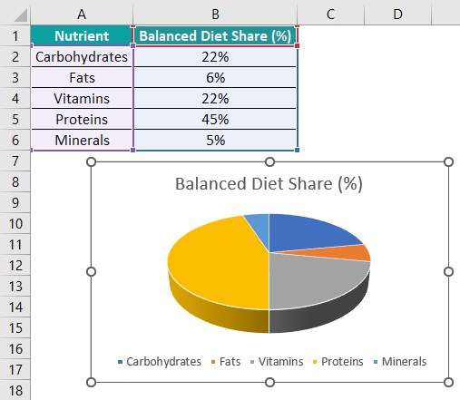 Rotate Pie Chart In Excel - Examples, How to Rotate and Use?