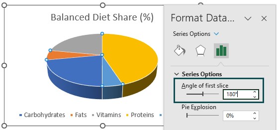 Rotate Pie Chart In Excel - Examples, How to Rotate and Use?