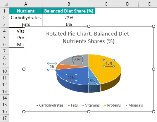 Rotate Pie Chart In Excel - Examples, How to Rotate and Use?