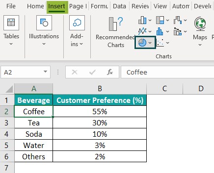 Rotate Pie Chart In Excel - Examples, How to Rotate and Use?