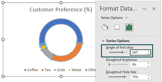 Rotate Pie Chart In Excel - Examples, How to Rotate and Use?