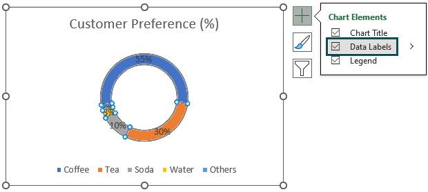 Rotate Pie Chart In Excel - Examples, How to Rotate and Use?