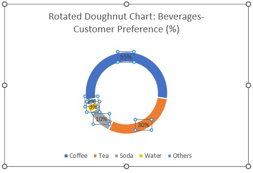 Rotate Pie Chart In Excel - Examples, How to Rotate and Use?