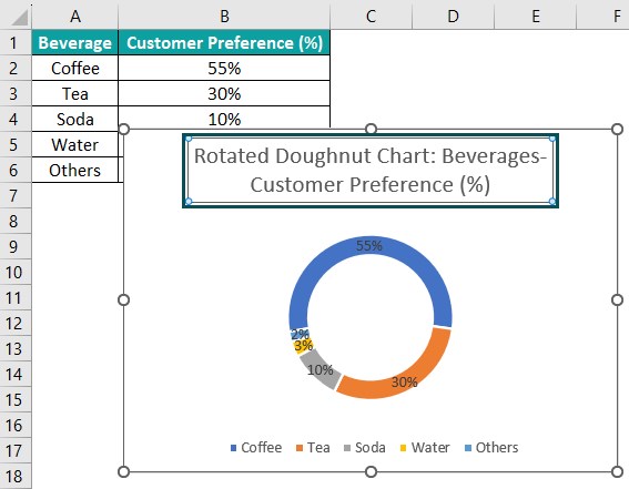 Rotate Pie Chart In Excel - Examples, How to Rotate and Use?