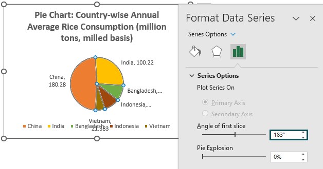 Rotate Pie Chart In Excel - Examples, How to Rotate and Use?
